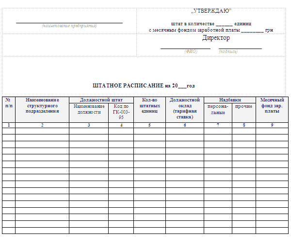 Унифицированная Форма Штатного Расписания 2014 В Excel