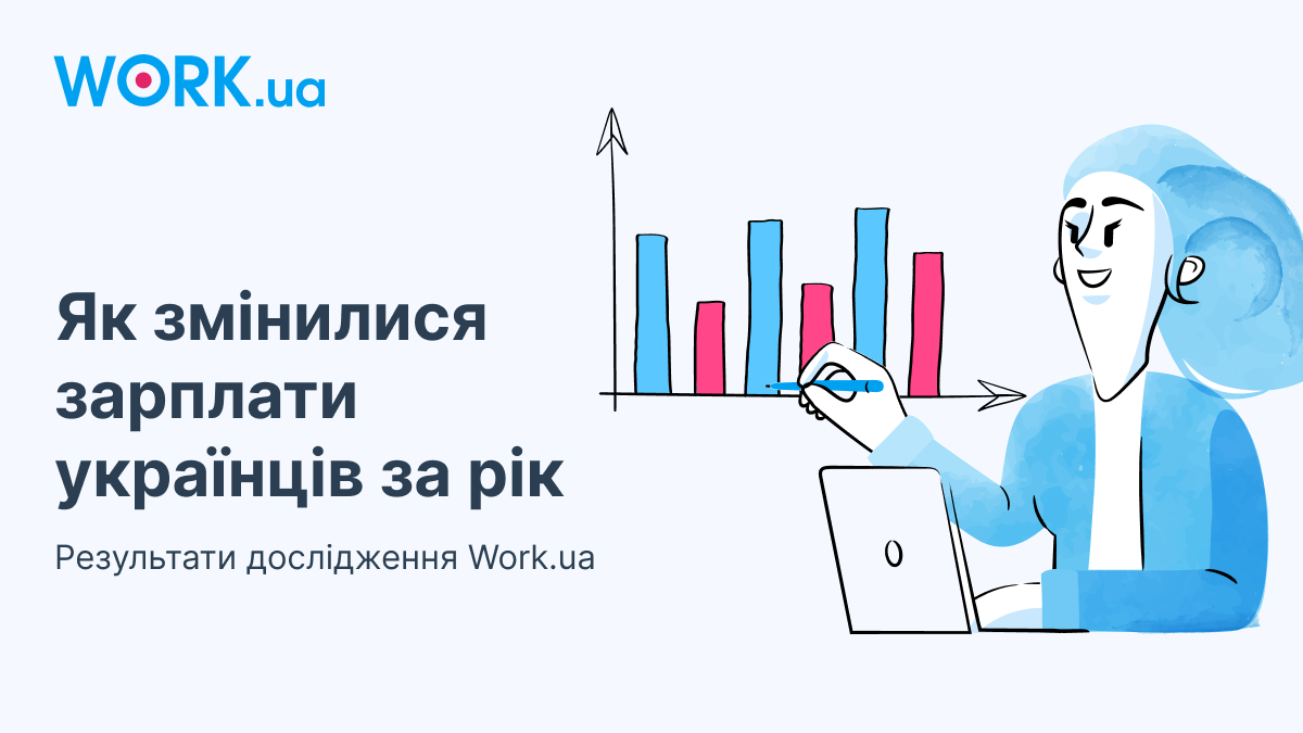 Впевнене зростання: як змінилися зарплати українців за рік. Дослідження Work.ua від 2023 року
