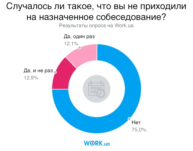 Опрос проводился в июне 2018. В нем приняли участие 4481 человек.