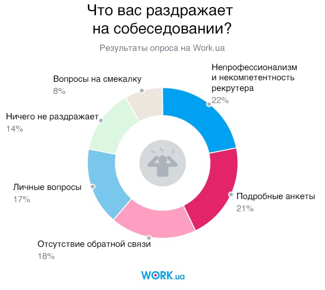 Опрос проводился в июле 2018. В нем приняли участие 4466 человек.