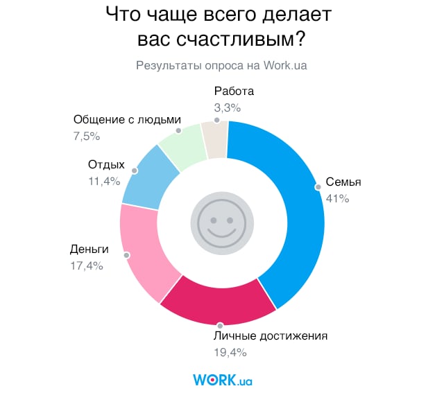Опрос проводился в августе 2018. В нем приняли участие 4340 человек