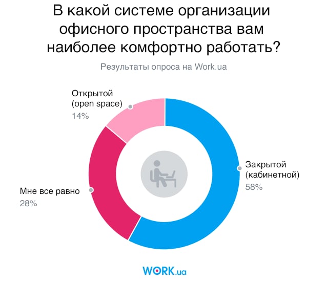 Опрос проводился в августе 2018. В нем приняли участие 2643 человек