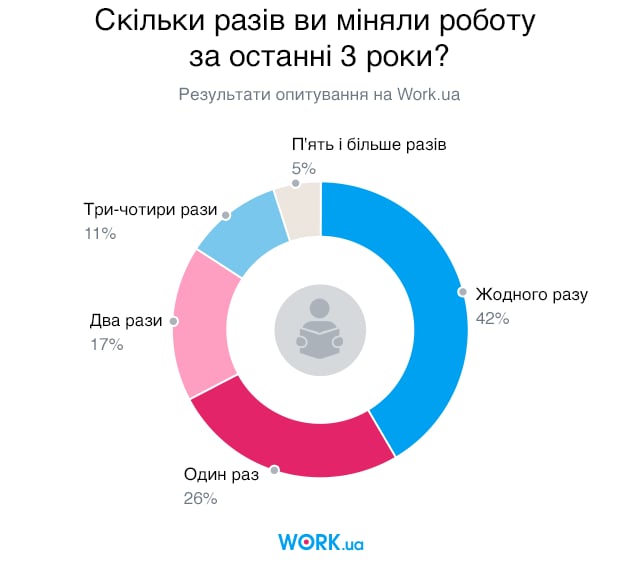 Опитування проводилося в листопаді 2019. У ньому взяли участь 5271 людей.