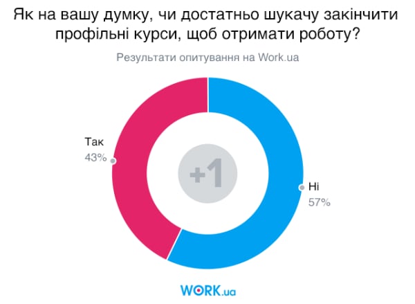 Опитування проводилося у листопаді 2019. У ньому взяло участь 1039 осіб.