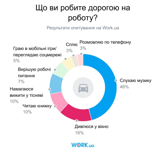 Опитування проводилося в січні 2020. У ньому взяли участь 3767 осіб.
