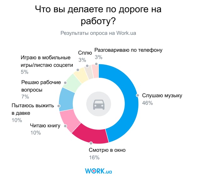 Опрос проводился в январе 2020. В нем приняли участие 3767 человек.