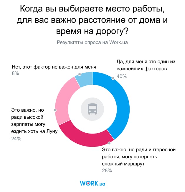 Опрос проводился в январе 2020. В нем приняли участие 4104 человек.