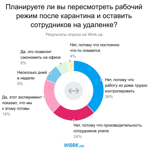 Опрос проводился в апреле 2020. В нем приняли участие 1040 человек.