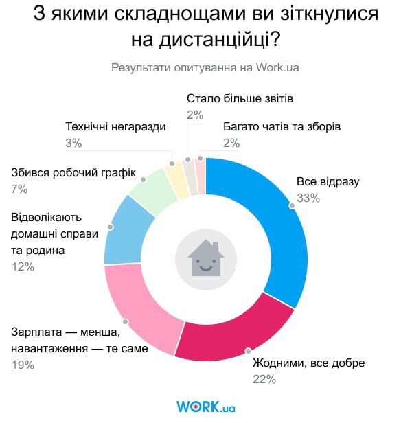 Опитування проводилося в квітні 2020. У ньому взяли участь 4474 осіб.