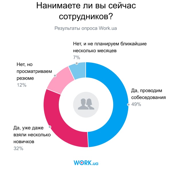 Опрос проводился в июне 2020. В нем приняли участие 1040 человек.
