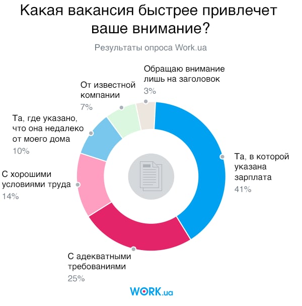 Опрос проводился в июне 2020. В нем приняли участие 22433 человека.