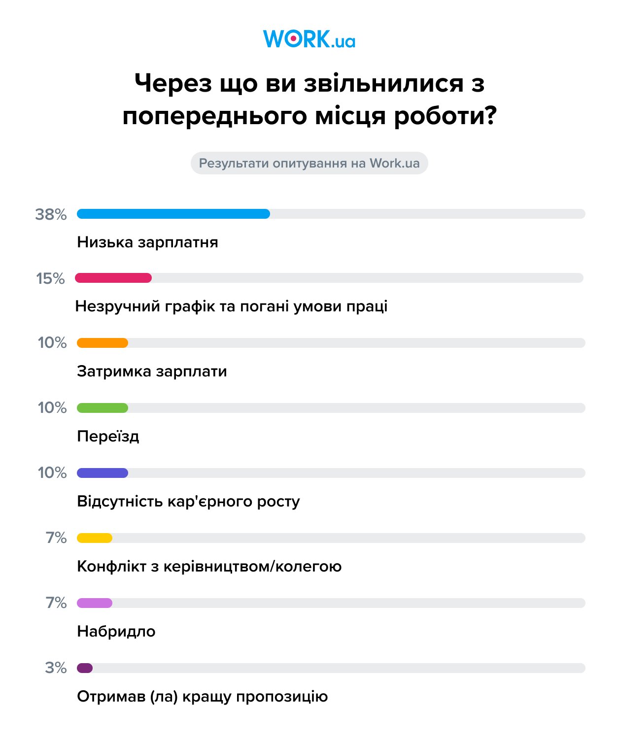 Опитування проводилося в липні 2020. У ньому взяли участь 4420 осіб.