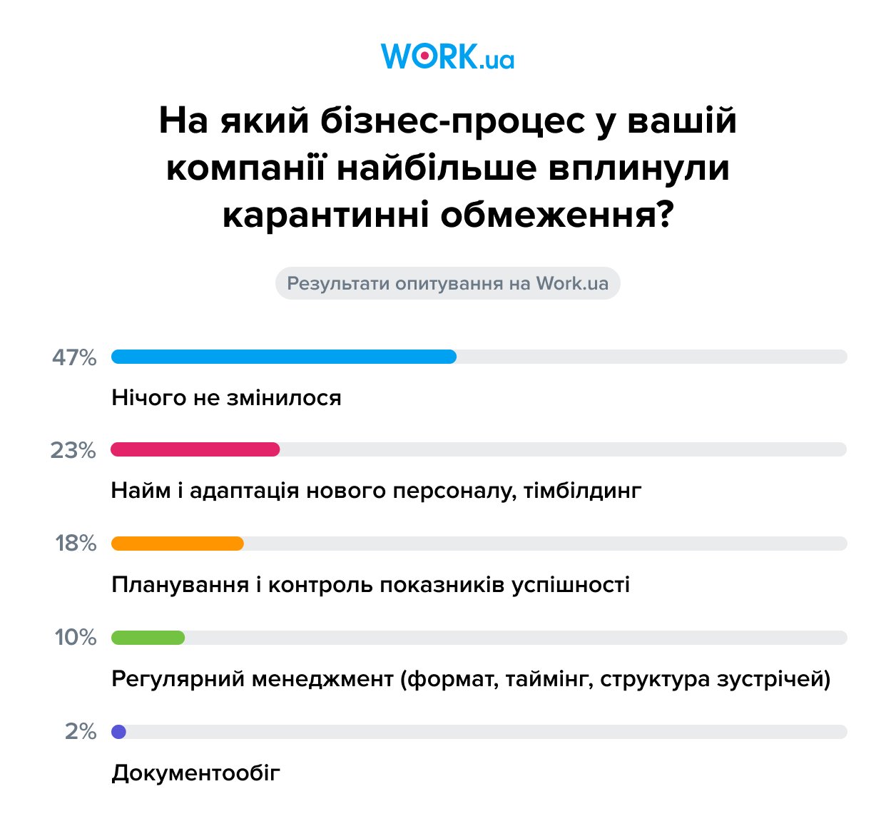 Опитування проводилося у вересніі 2020. У ньому взяли участь 249 респондентів.