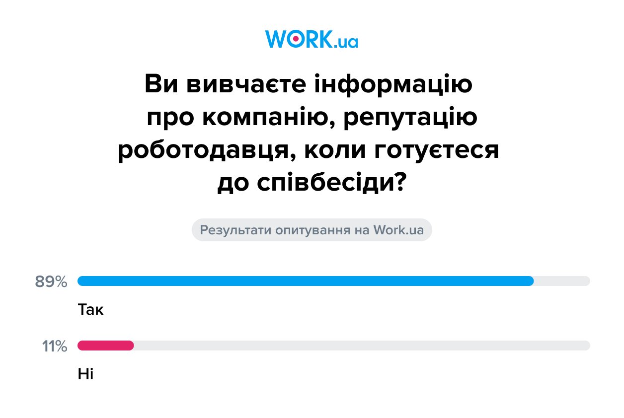 Опитування проводилося в листопаді 2020 року. У ньому взяли участь 2 040 осіб.