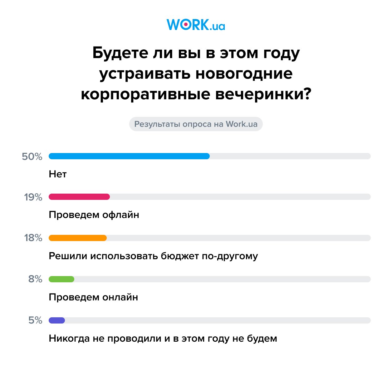 Опрос проводился в декабре 2020 года. В нем приняли участие 345 человек.