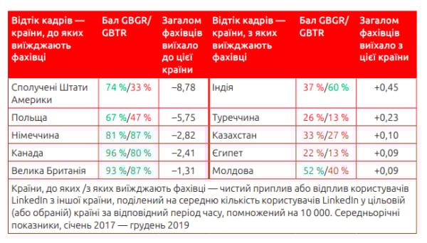 Зображення з дослідження &laquo;Економічний аналіз інклюзії спільноти ЛГБТ+ у Центральній та Східній Європі&raquo;