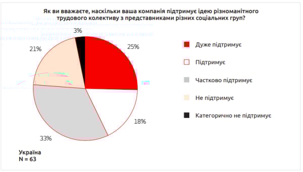 Зображення з дослідження &laquo;Економічний аналіз інклюзії спільноти ЛГБТ+ у Центральній та Східній Європі&raquo;