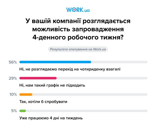 Опитування проводилося у серпні 2021. У ньому взяли участь 933 особи.