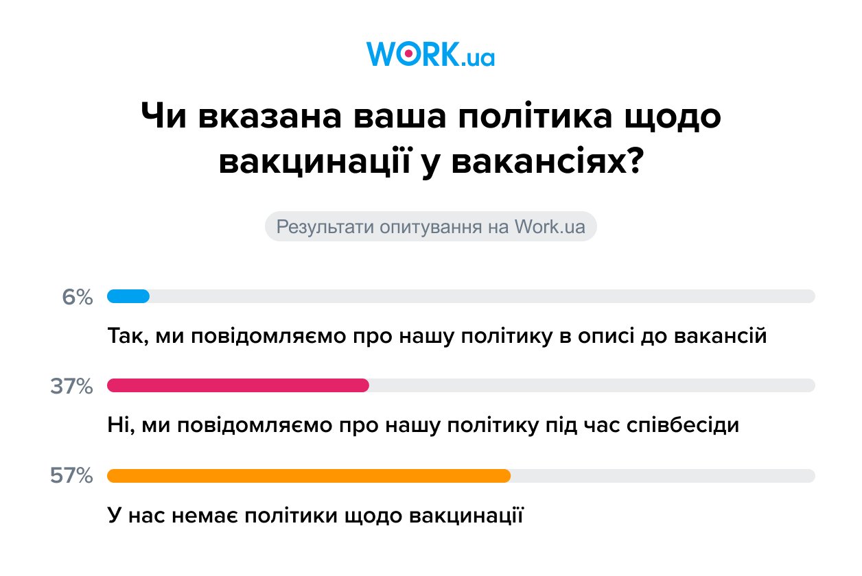 Опитування проводилось у грудні 2021 року. У ньому взяли участь 316 осіб