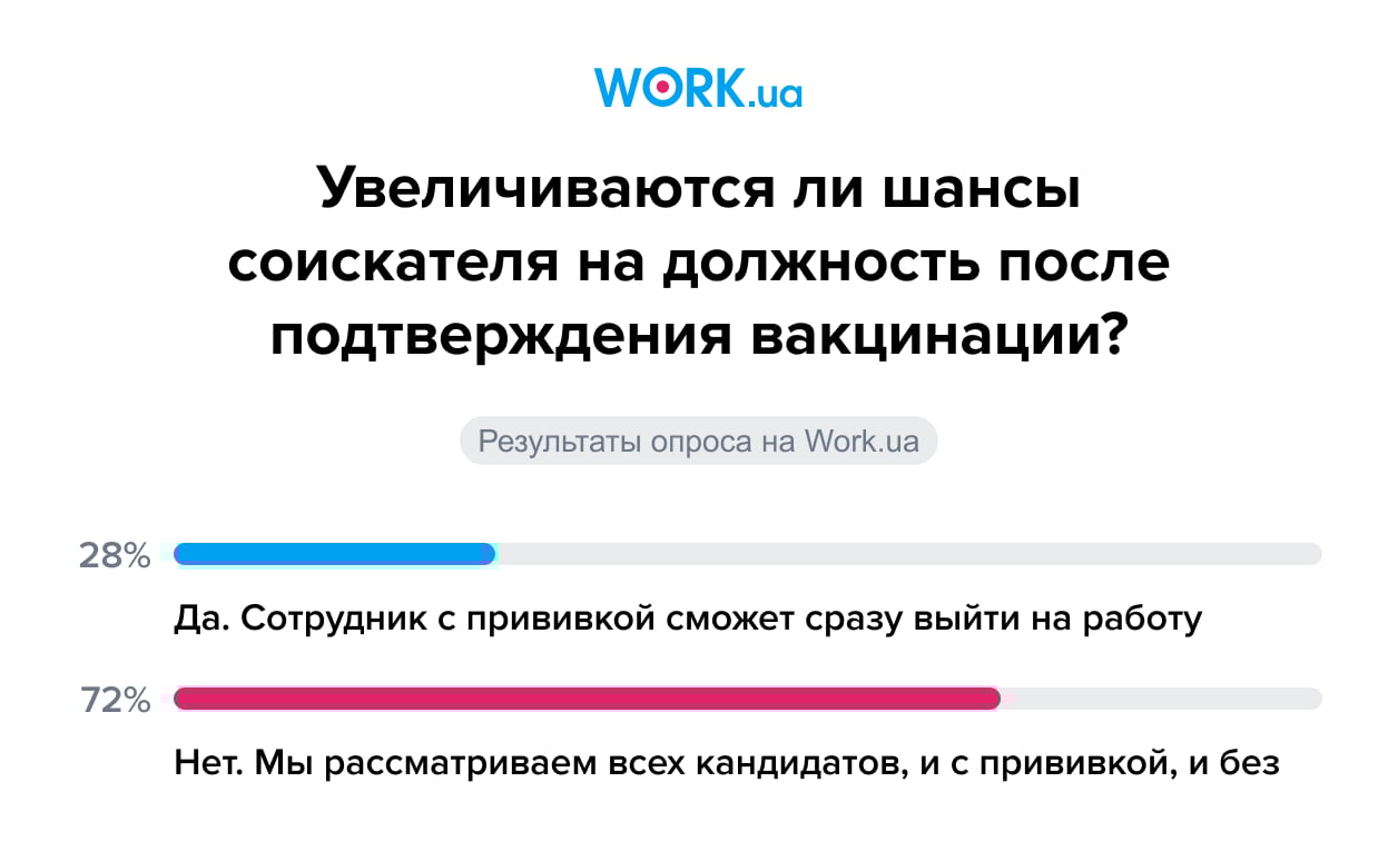 Опрос проводился в декабре 2021 года. В нем приняли участие 509 человек