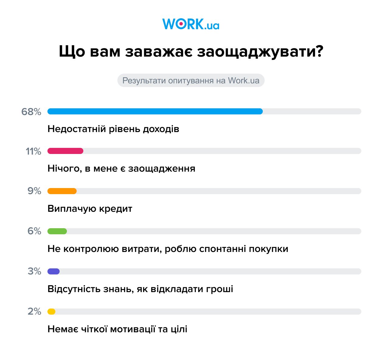 Опитування проводилося в лютому 2022 року. У ньому взяли участь 2 756 осіб