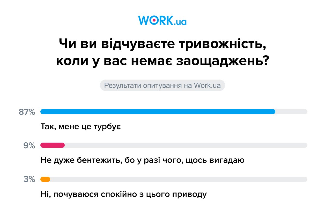 Опитування проводилося в лютому 2022 року. У ньому взяли участь 3 384 особи