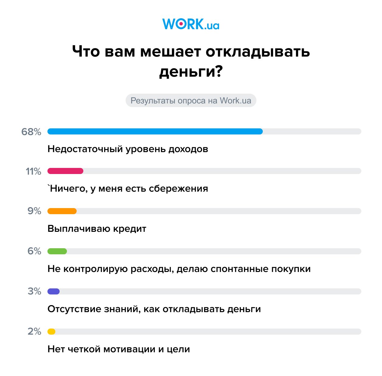 Опрос проводился в феврале 2022 года. В нем приняли участие 2 756 человек