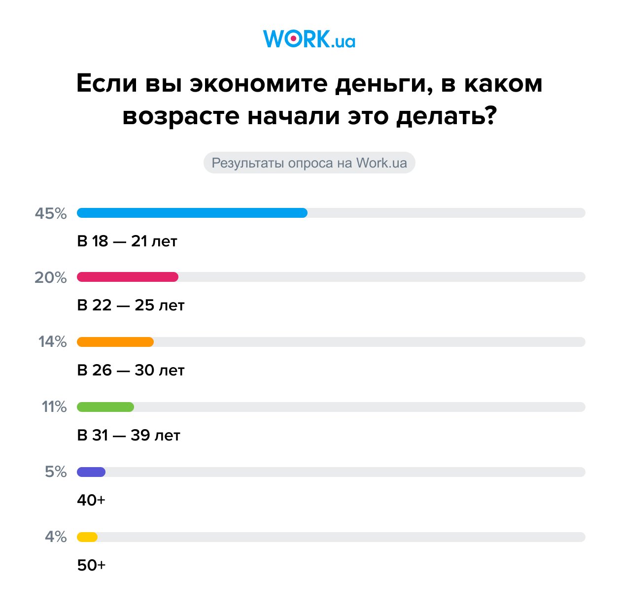 Опрос проводился в феврале 2022 года. В нем приняли участие 5 818 человек