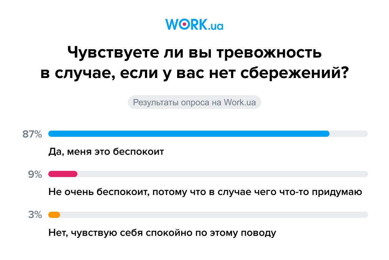 Опрос проводился в феврале 2022 года. В нем приняли участие 3 384 человека