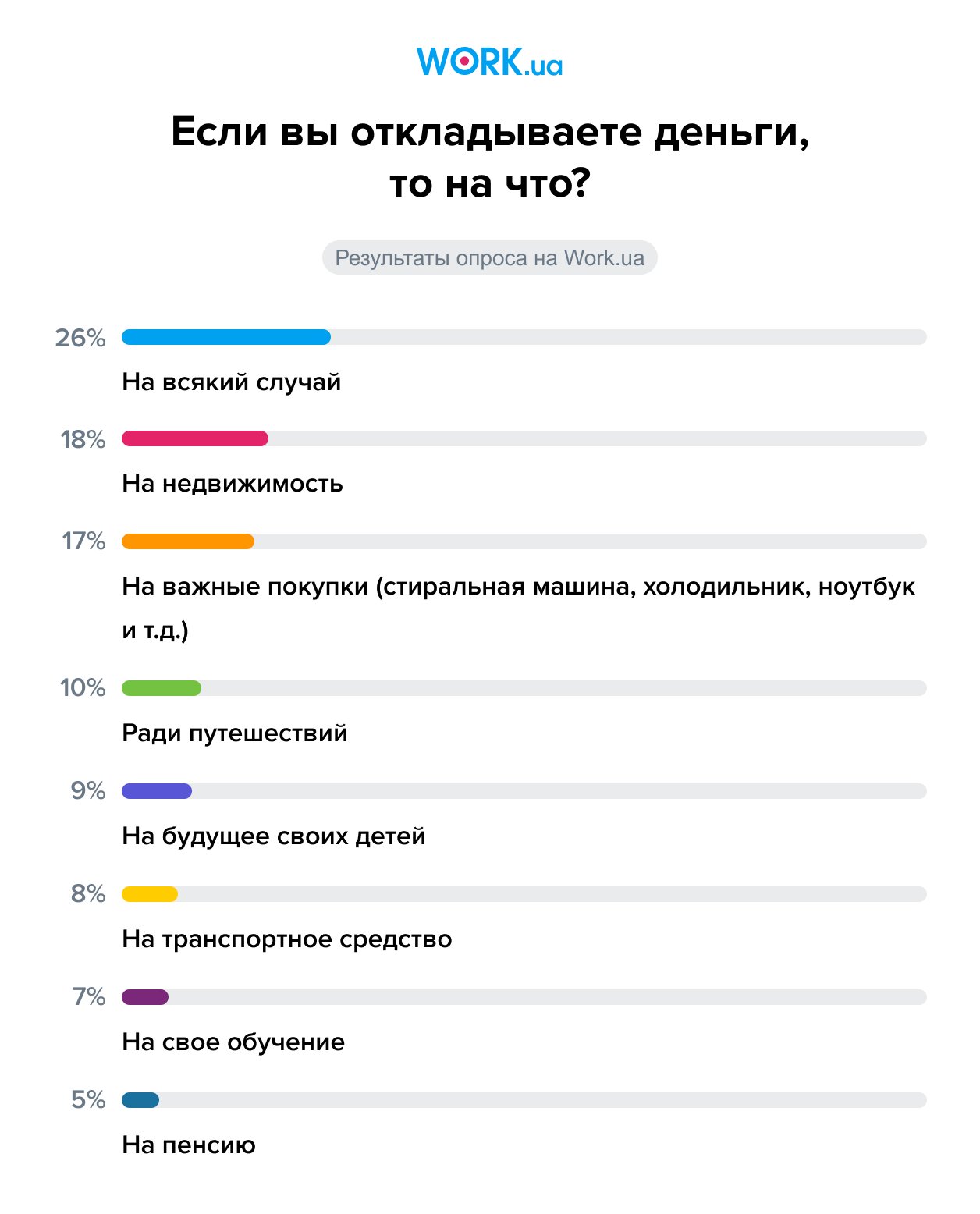 Опрос проводился в феврале 2022 года. В нем приняли участие 5 075 человек