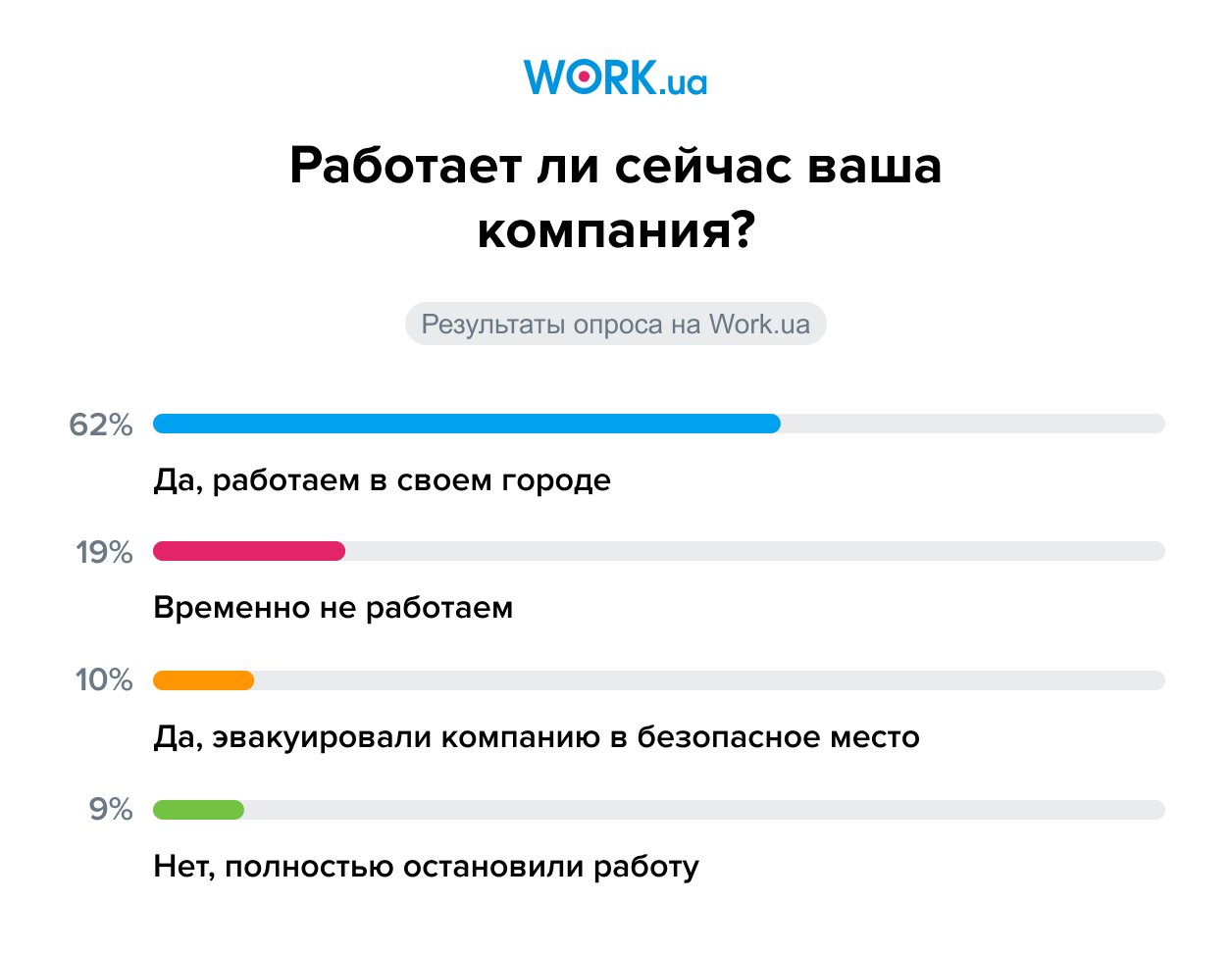 Опрос проводился в апреле 2022 года. В нем приняли участие 604 человека
