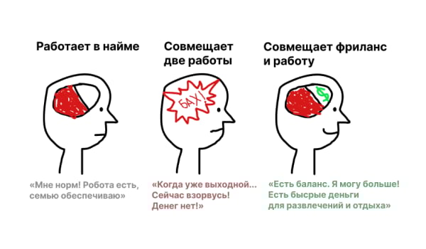 Так работа и желание получать больше влияют на жизнь человека