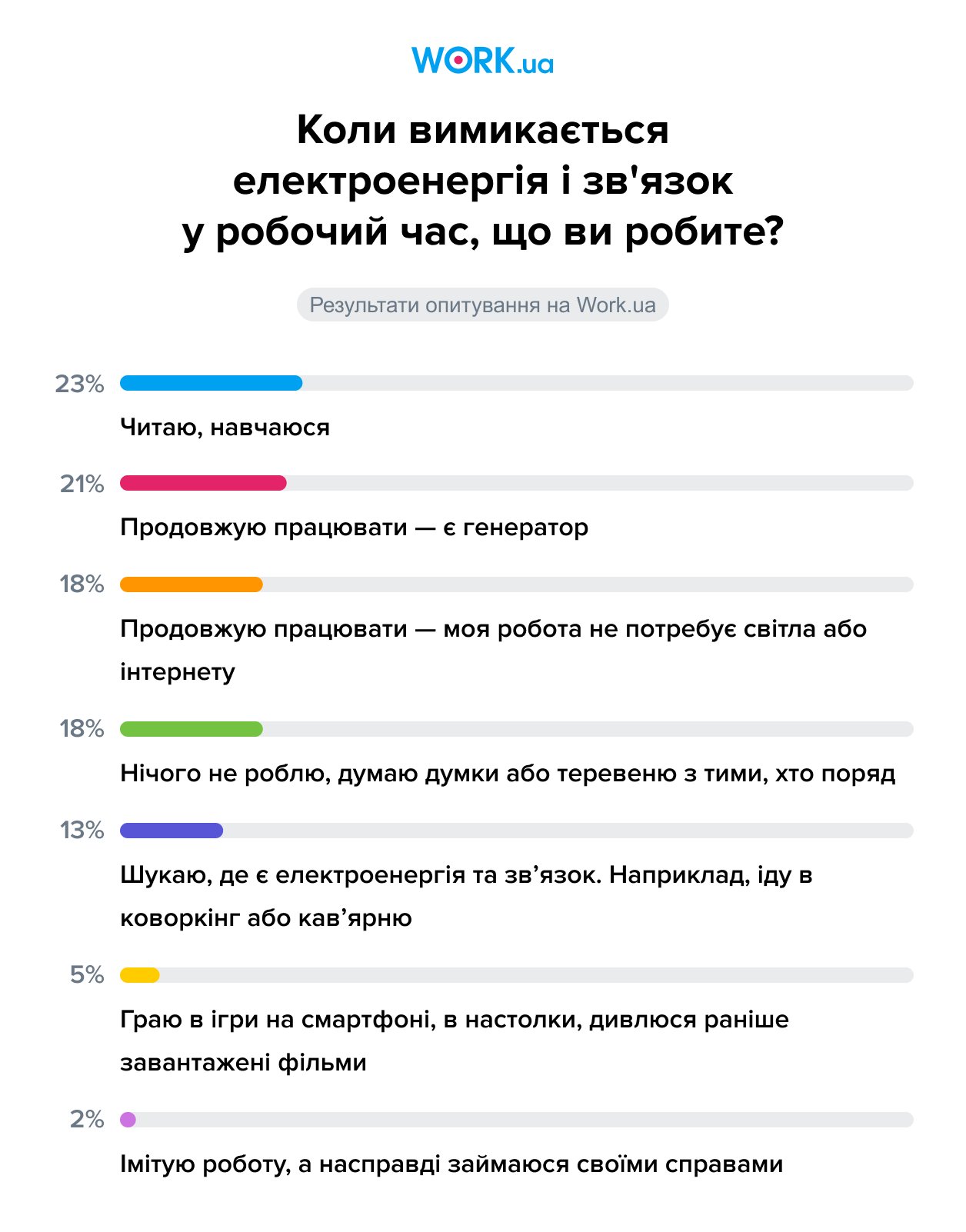 Опитування проводилося в грудні 2022 року. В ньому взяли участь 1014 осіб