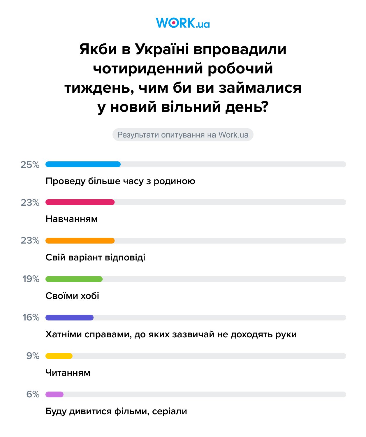 Опитування проводилося в грудні 2022 року. В ньому взяли участь 24 514 осіб