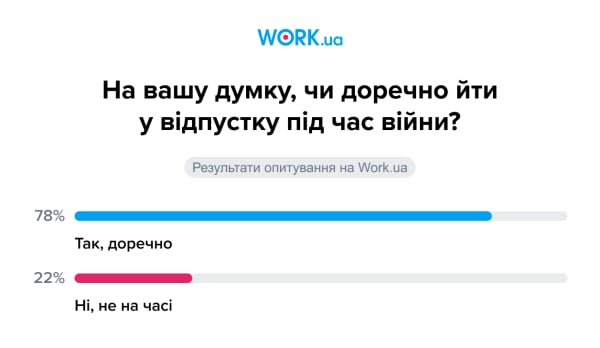 Опитування проводилося у червні 2023 року. У ньому взяли участь 947 осіб