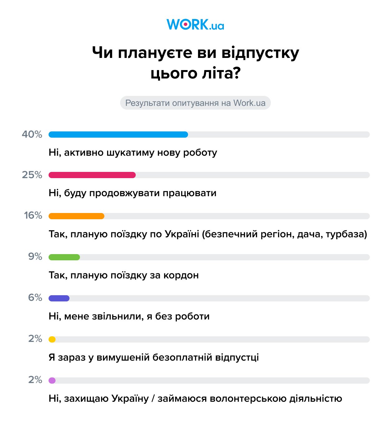 Опитування проводилося у червні 2023 року. У ньому взяли участь 986 осіб