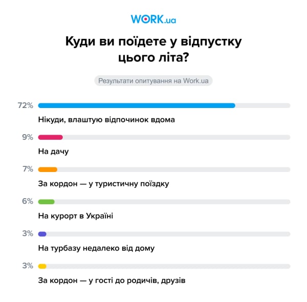 Опитування проводилося в липні 2023 року. У ньому взяли участь 2&nbsp;169 осіб