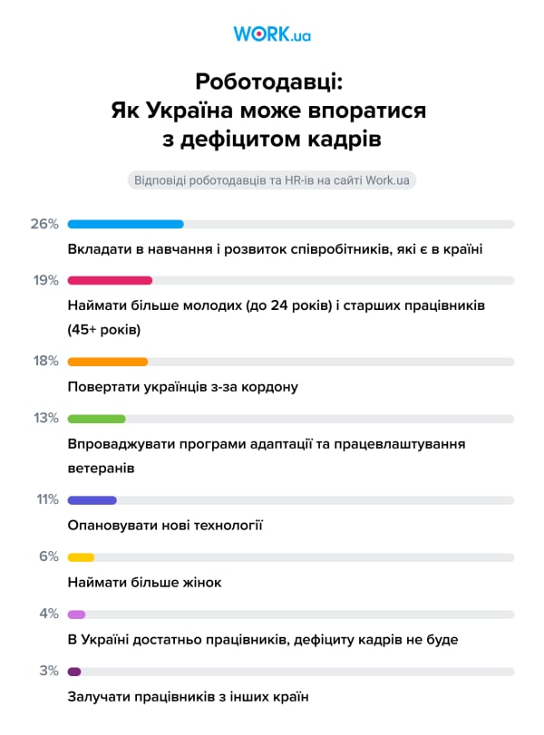 Опитування проводилося в липні 2023 року. У ньому взяли участь 911 осіб