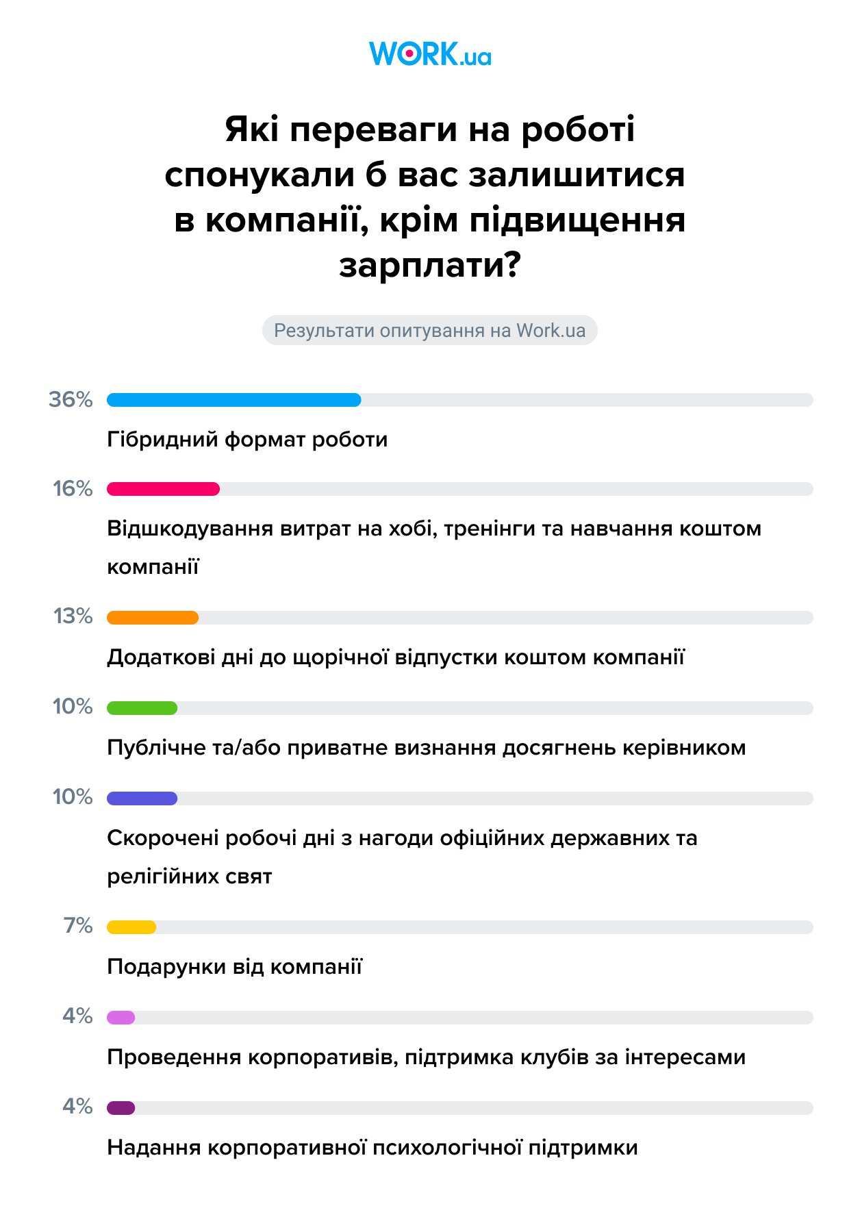 Опитування проводилося у серпні 2023 року. У ньому взяли участь 1 213 осіб