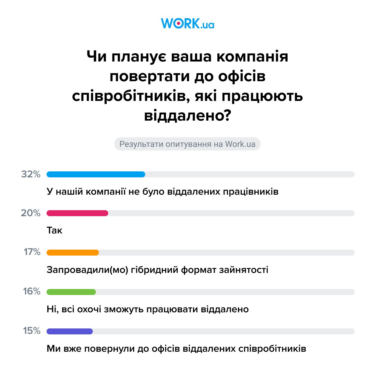 Опитування проводилося у квітні 2024 року. В ньому взяли участь 818 осіб