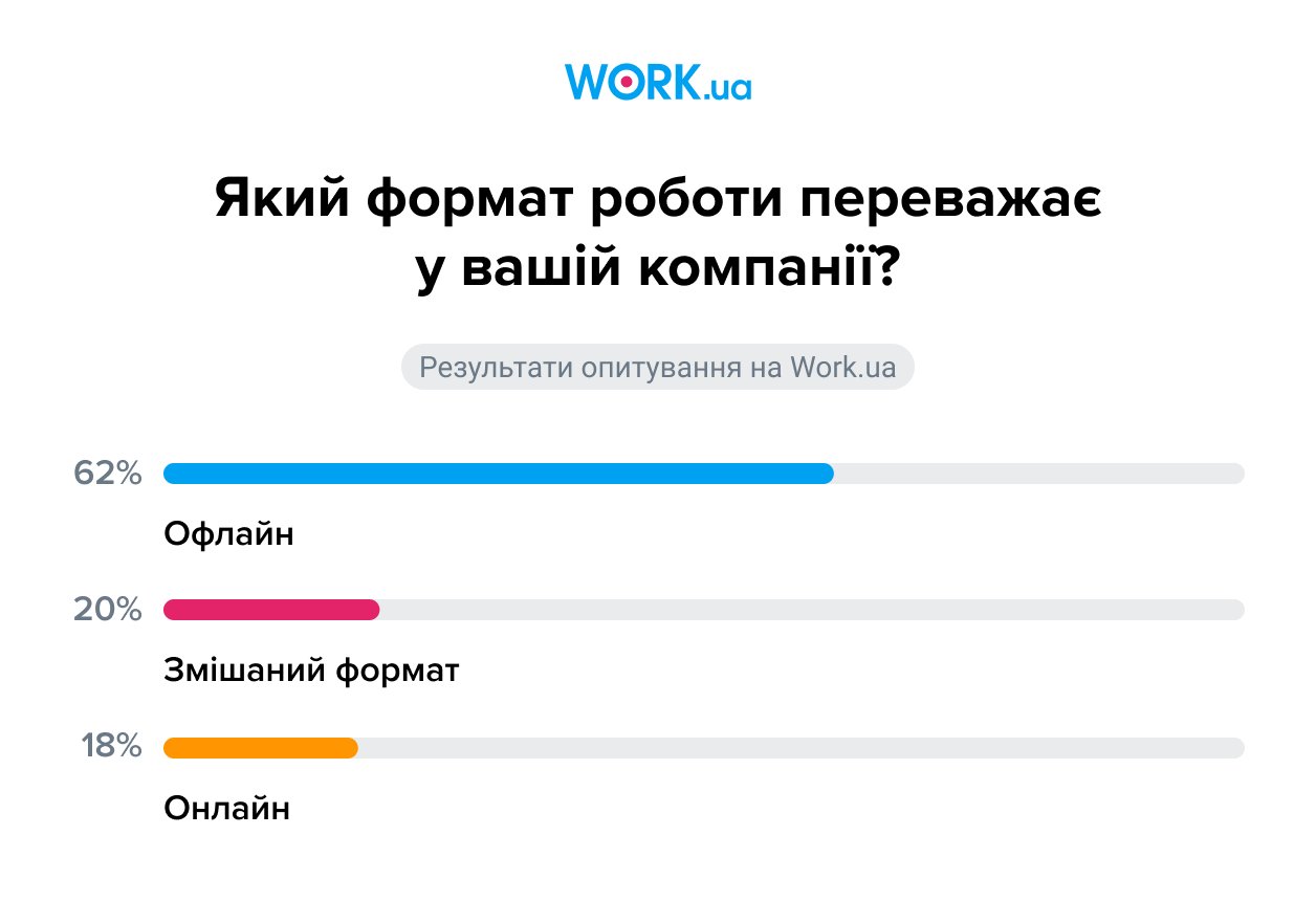 Опитування проводилося у квітні 2024 року. В ньому взяли участь 868 осіб