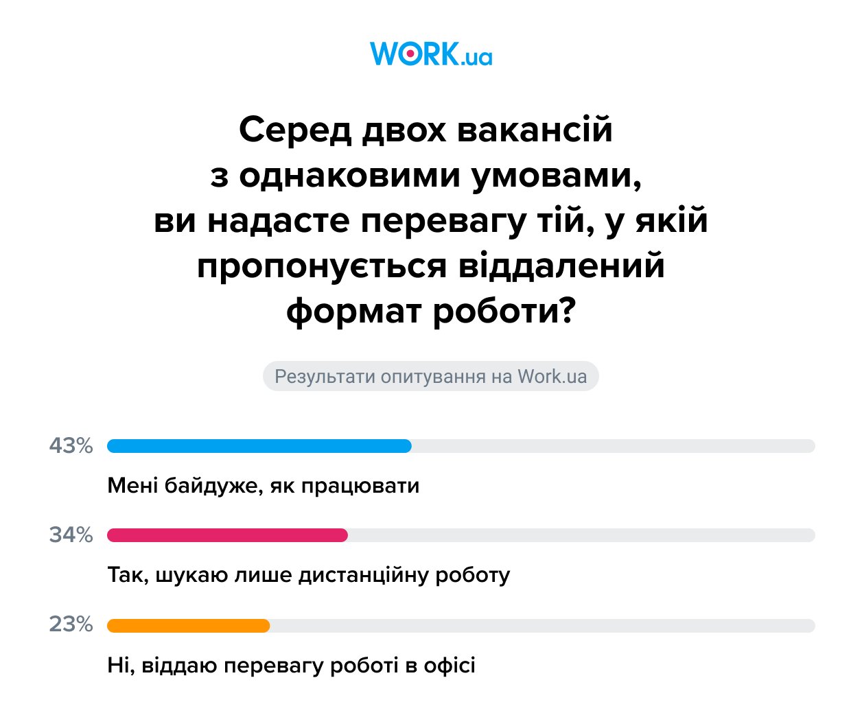 Опитування проводилося у квітні 2024 року. В ньому взяли участь 1176 осіб