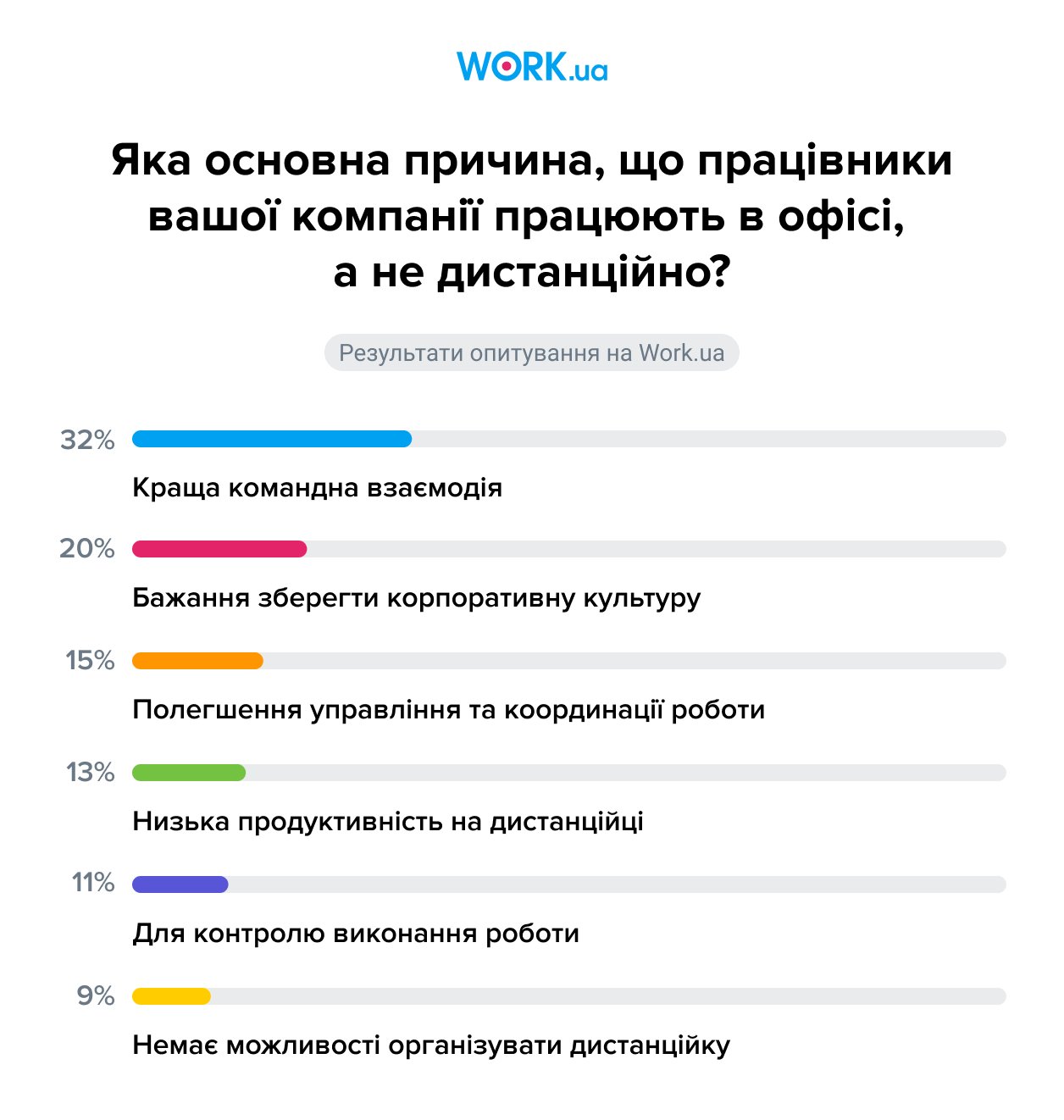Опитування проводилося в грудні 2024 року. У ньому взяли участь 370 роботодавців.