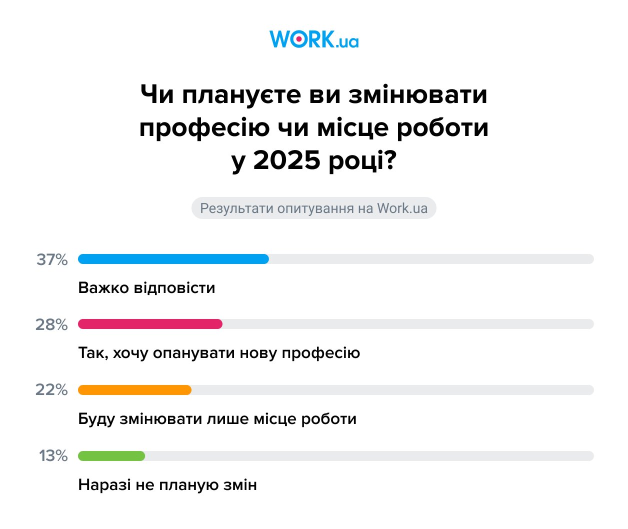 Опитування проводилося в грудні 2024 року. У ньому взяв участь 1 771 респондент.