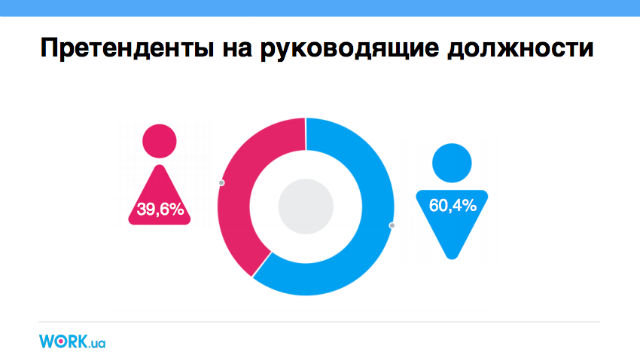 Женщины и гендерная дискриминация на рынке труда Украины —Workua