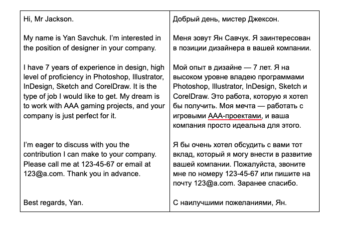 Русский текст, набранный английскими буквами