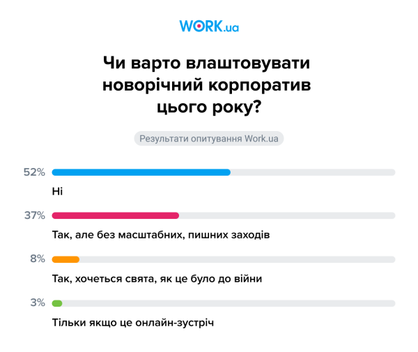 Опитування проводилося у грудні 2023 року. У ньому взяли участь 999 осіб