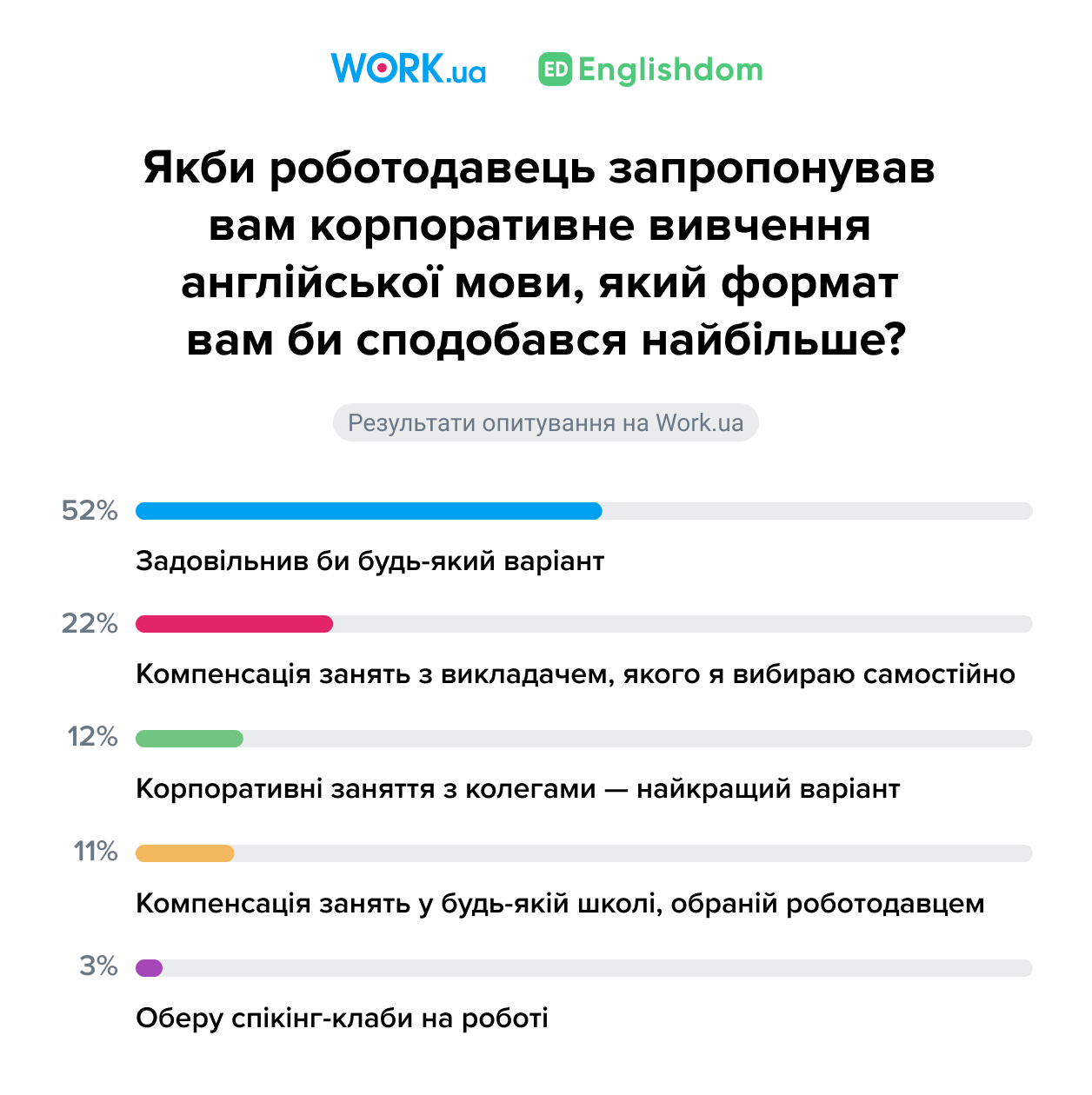 Опитування проводилося в червні 2024 року. У ньому взяли участь 599 шукачів.