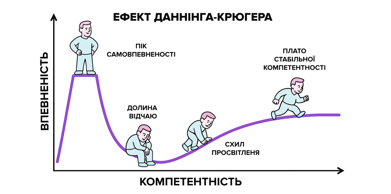 Зображення згенеровано з допомогою ChatGPT на основі авторського запиту.