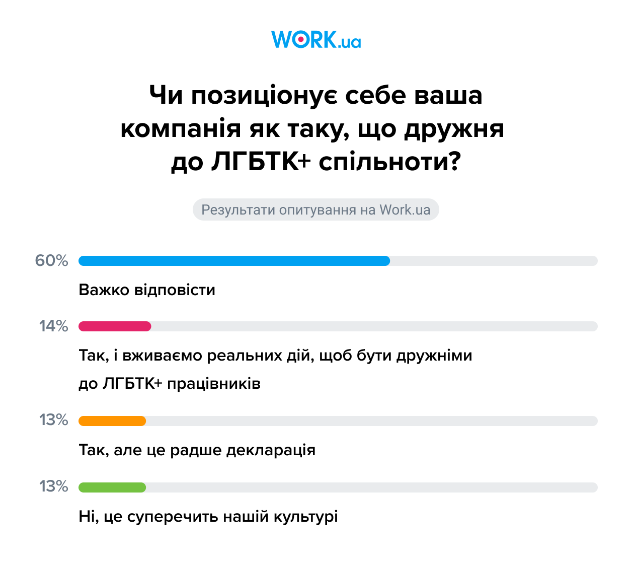Опитування проводилося в червні 2025 року. У ньому взяли участь 559 роботодавців.